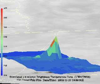 The other choice is to display an image over topography, but in this case, note how the peak in the color table (orange color around 370 K) is not in the same location as the peak in the vertical coordinate.