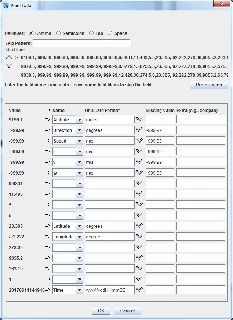 Point Data window