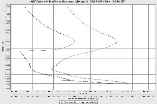 bransonVerticalProfile.jpg