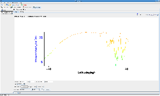 This file shows data transect with latitude on xaxis. Also given some control to the user to change axis fonts.